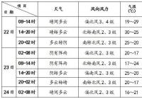北京今天白天晴间多云 昼夜温差较大