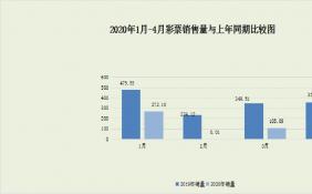 4月全国彩票销量同比继续回落