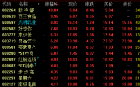 新零售概念25日发力走高 新华都西王食品涨停