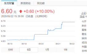 江淮汽车股票连续3天涨停 大众汽车成“战略投资者”？