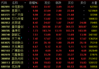 网红经济概念发力拉升 中国美妆行业前景看好 网红经济概念发力拉升 中国美妆行业前景看好