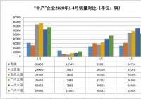 机遇与风险并存 “中产”车企有本难念的经