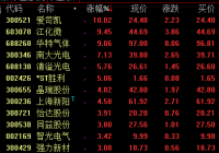 光刻胶概念2日盘中震荡拉升 爱司凯涨停 光刻胶概念2日盘中震荡拉升 爱司凯涨停