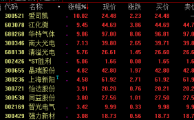 光刻胶概念2日盘中震荡拉升 爱司凯涨停