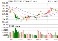 宁德时代6月2日融券余量24,600股 宁德时代6月2日融券余量24,600股