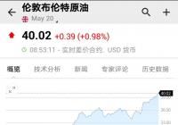 国际油价重上40美元 国内油价会终结“五连不调”吗？