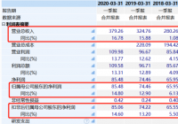 平安银行发布一季报 股价上涨4%