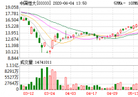 中国恒大斥资约5701.96万港元回购股票