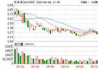 太平洋：融资余额较前一日下降1.03%