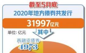 5月地方政府债券发行量超1.3万亿元