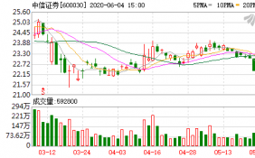 中信证券母公司5月营收10.24亿元