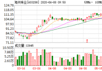 海天味业6月5日融资净偿还1065.8万元
