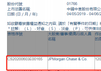摩根大通减持中国中车508.36万股股票 摩根大通减持中国中车508.36万股股票