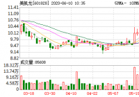 美凯龙昨日融券偿还量65,819股