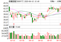 浪潮信息昨日融资净偿还1227.51万元 浪潮信息昨日融资净偿还1227.51万元