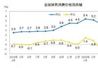 肉价格连跌14周 5月CPI同比涨幅会回落吗？