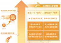 1-4月全国减税降费规模空前 增强企业获得感 1-4月全国减税降费规模空前 增强企业获得感