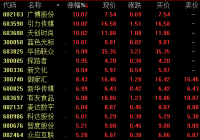“618”刺激消费 网红经济概念表现亮眼 “618”刺激消费 网红经济概念表现亮眼
