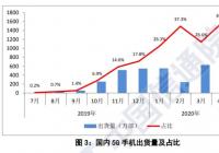 消费者感觉被5G 发生什么事了？