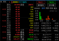 中兴通讯H股开启暴涨模式 中兴通讯H股开启暴涨模式