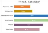 “云毕业”也要有仪式感