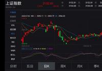 A股三大股指震荡上行 券商股再掀涨停潮 A股三大股指震荡上行 券商股再掀涨停潮
