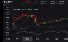 A股三大股指震荡上行 券商股再掀涨停潮