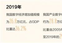 中国数字经济年达35.8万亿元 什么水平？