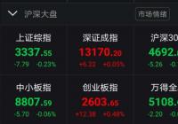 A股开盘涨跌互现 沪指跌0.23%报3337.55点 A股开盘涨跌互现 沪指跌0.23%报3337.55点