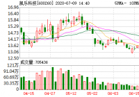 凯乐科技7日融券偿还量171,200股 凯乐科技7日融券偿还量171,200股