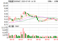 深高速8日融资买入829.53万元 深高速8日融资买入829.53万元
