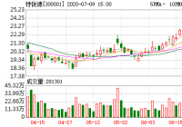 特锐德昨日融资净买额-9,411元 特锐德昨日融资净买额-9,411元