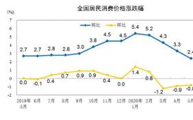 6月CPI将继续处于“2时代”