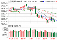 市场轮动特征明显 地热能概念股表现强势