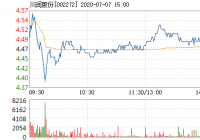 风华高科7月6日融券卖出8.21万股 风华高科7月6日融券卖出8.21万股