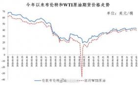 国内成品油价迎来两连涨 50L容量将多花4元