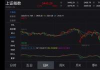 降温信号频现 为何A股继续大涨? 降温信号频现 为何A股继续大涨?