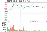 天音控股7月10日快速上涨 成交1.81亿元