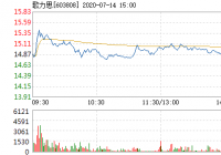 歌力思昨日快速上涨 成交2.63亿元