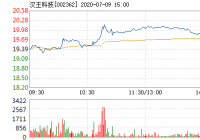 报20.08元 汉王科技7月9日快速上涨