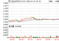 军工龙头7月9日融资净买额1,595,576元 军工龙头7月9日融资净买额1,595,576元