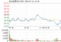 光大证券7月14日快速反弹 成交37.92亿元 光大证券7月14日快速反弹 成交37.92亿元