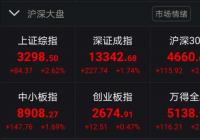 A股午间收涨 创业板指巨震翻红 A股午间收涨 创业板指巨震翻红