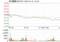 苏州固锝16日打开跌停 成交5.85亿元 苏州固锝16日打开跌停 成交5.85亿元