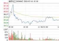 成交1.17亿元 扬农化工7月10日快速回调 成交1.17亿元 扬农化工7月10日快速回调
