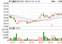 下降1.49% 成飞集成股东户数低于市场平均水平