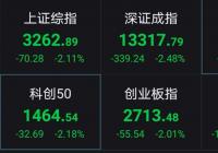 A股早盘震荡下行 沪指跌2.11%失守3300点 A股早盘震荡下行 沪指跌2.11%失守3300点