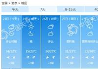 北京今明气温步步高 高湿闷热持续