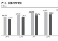 上半年GDP十强座次生变 南京首入榜