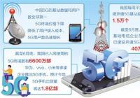 5G用户数到底有多少? 5G用户数到底有多少?